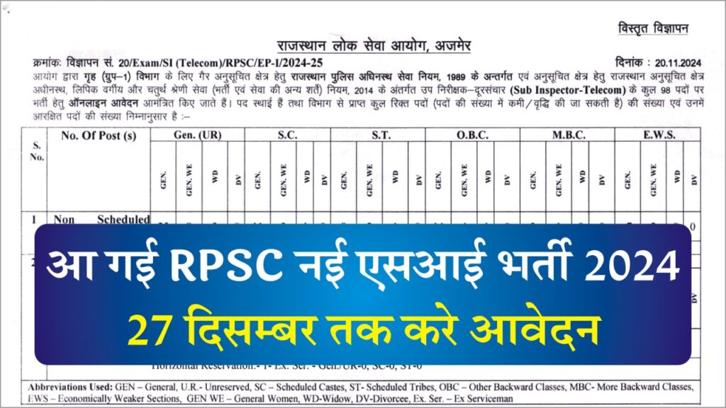 RPSC SI Bharti 2024